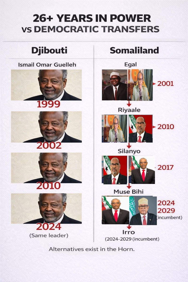 Mohamed Abdirahman tweet media