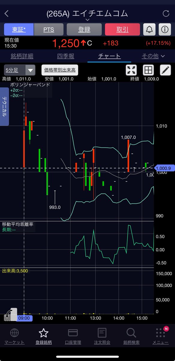 20260114 265A エイチエムコム まだ千♪