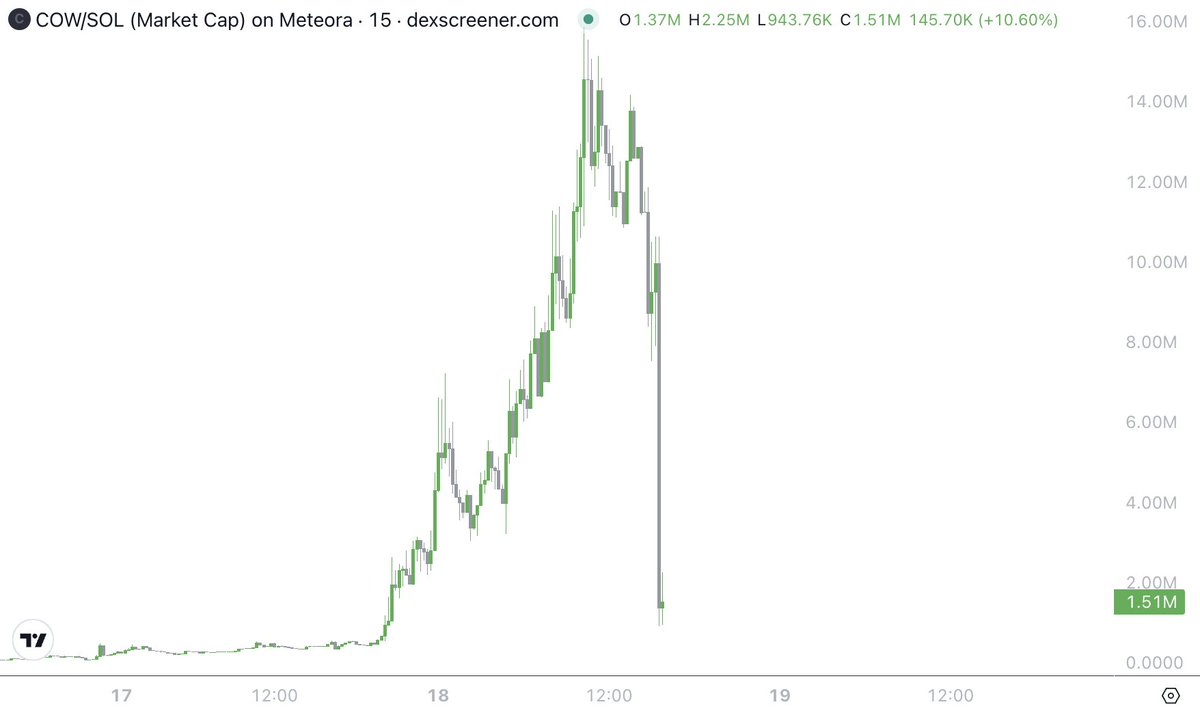 Altcoinist tweet media