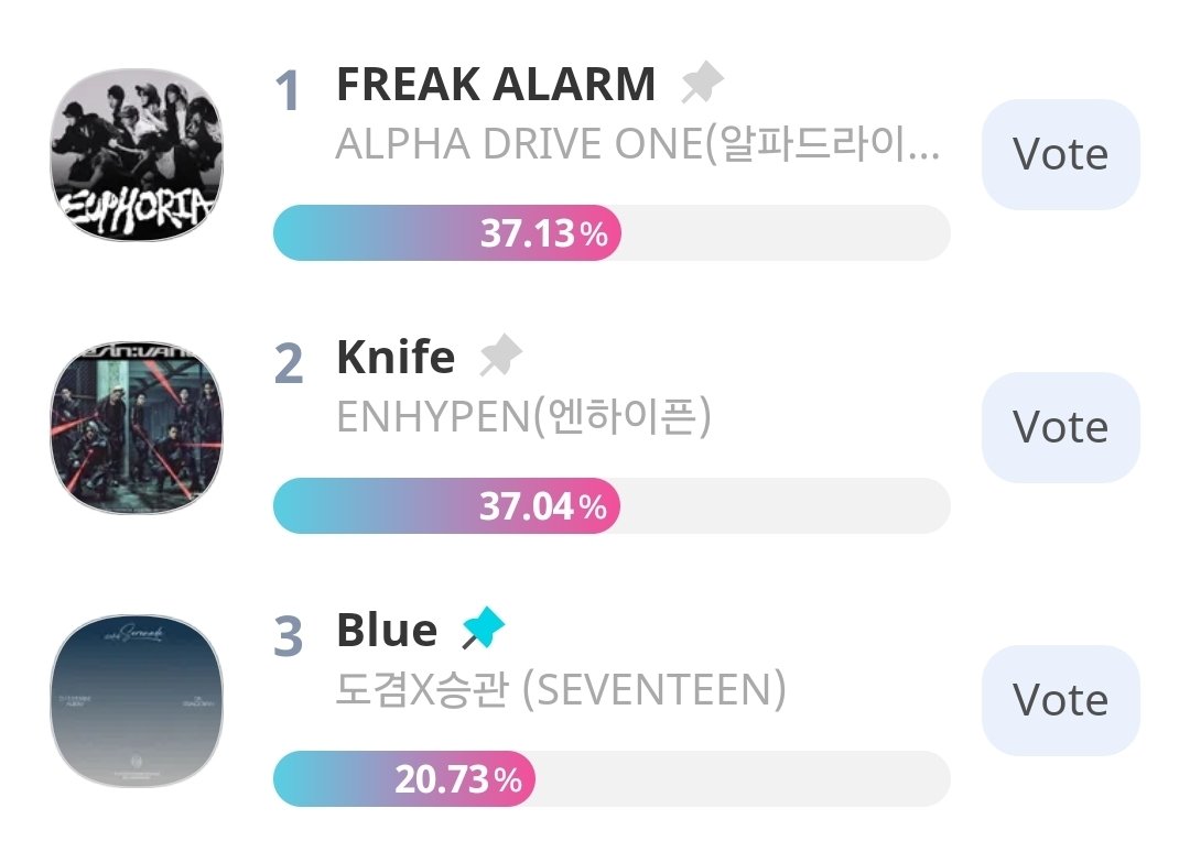 [SHOW CHAMPION] Pre-voting

DROP YOUR TIME TICKETS NOW!

Ends: TODAY, 3PM (KST)

📍 3RD PLACE 
🗳promo-web.idolchamp.com/app_proxy.html…

 *5 time chamsims = 1 ticket

#도겸X승관 #세븐틴 #SEVENTEEN #DxS <a href="/pledis_17/">세븐틴(SEVENTEEN)</a>