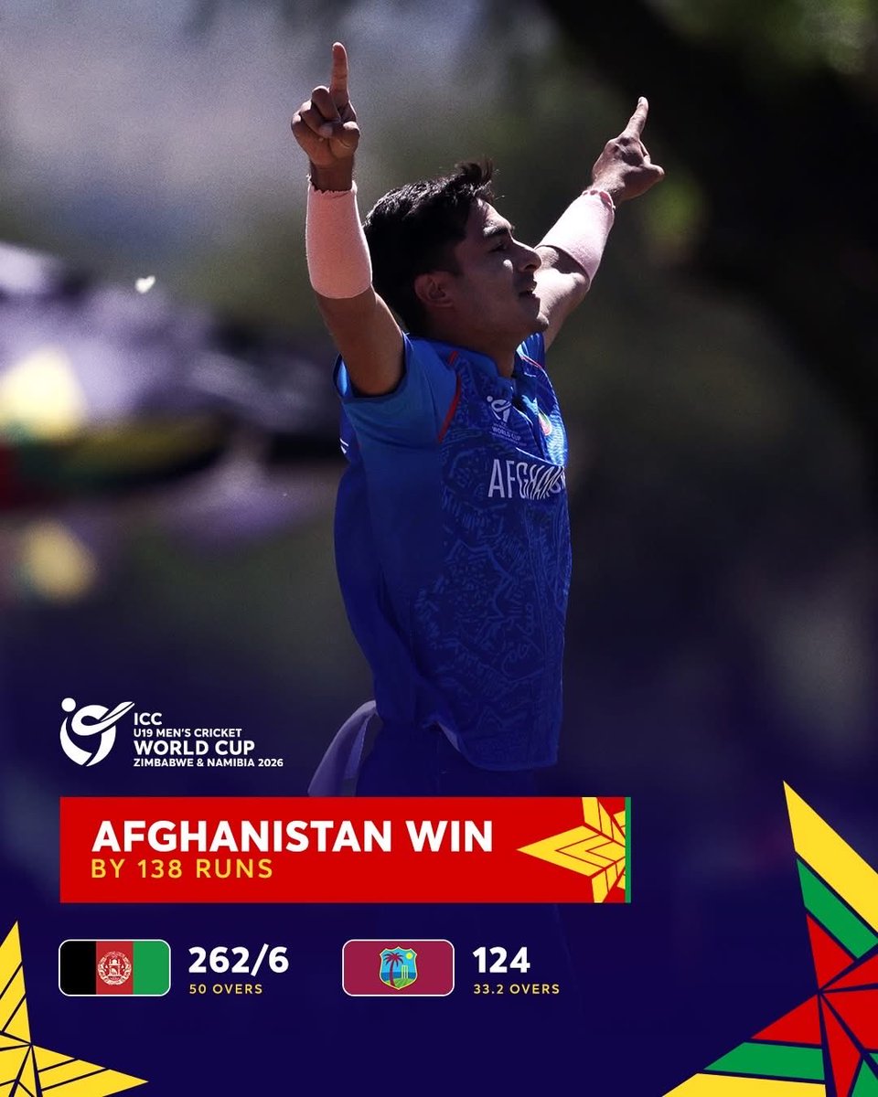 HamdHamdard's tweet photo. د افغانستان ستره بریا مو مبارک شه!
نن د افغانستان U19 ملي لوبډلې په روان U19 کرکټ نړیوال جام کې ویسټ انډیز ته د ۱۳۸ منډو په توپیر ستره ماتې ورکړه. له دې سره افغانستان تر اوسه په خپل ګروپ کې دواړه لوبې ګټلې دي او د جدول په سر کې ځای لري.
#AfgU19 #Afghanistan #u19worldcup2026 https://t.co/4ztmXxtKqp