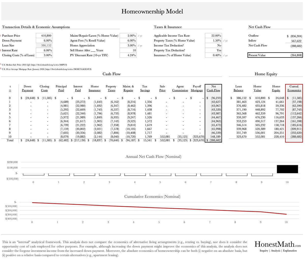 HonestMath.com tweet media