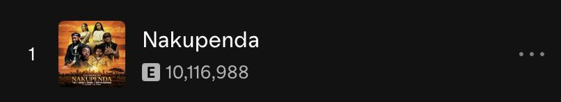 DGreatDD's tweet image. Nakupenda has surpassed 10M Streams on Spotify.

It was released last month