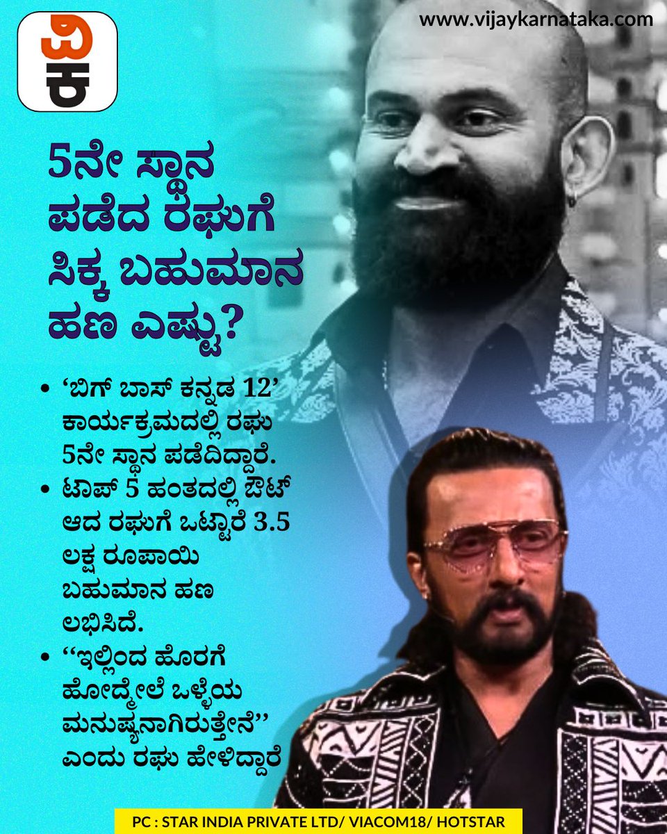 Vijaykarnataka's tweet photo. BBK 12 Grand Finale: 5ನೇ ಸ್ಥಾನ ಪಡೆದ ರಘುಗೆ ಸಿಕ್ಕ ಬಹುಮಾನ ಹಣ ಎಷ್ಟು ಗೊತ್ತೇ?
#BBK12 #GrandFinale #Raghu #5thPosition #PrizeMoney #BiggBossKannada #FinaleBuzz #RealityShow https://t.co/iRADmkniwC
