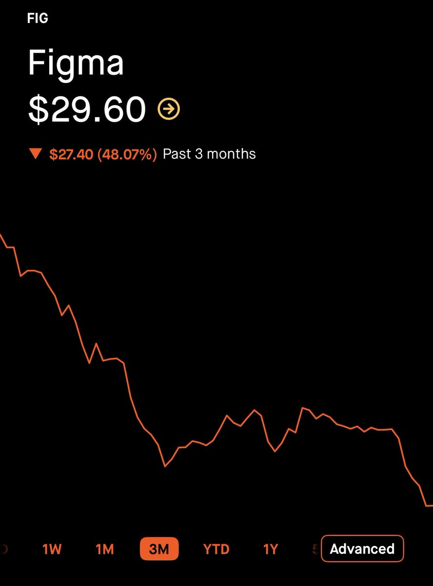 Tanner Invests (@Tanner_Invests) / Posts / X