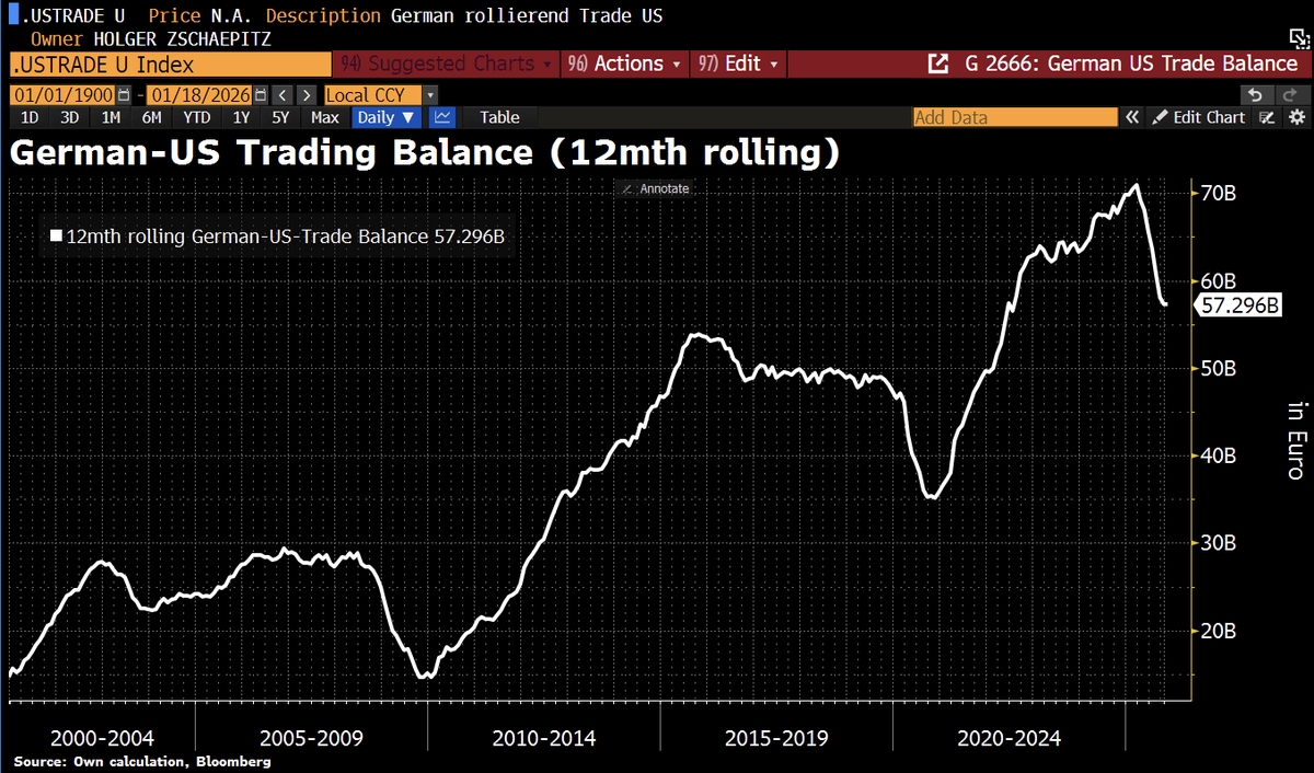 Holger Zschaepitz tweet media