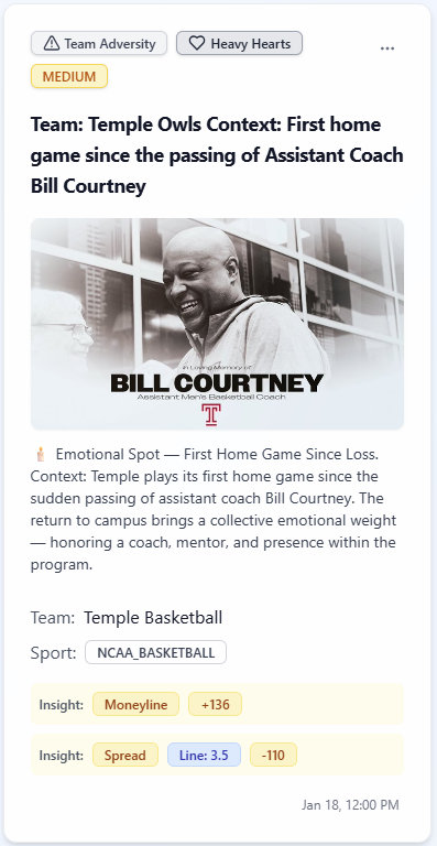 BeyondTheLineHQ's tweet photo. Beyond the Line — CBB🏀
Temple plays its first home game since the passing of assistant coach Bill Courtney.
A return to campus. A shared moment. A response spot.
Temple ML is at (+136)
Understand the human side of the game.
Look #BeyondTheLine https://t.co/lgVmzxPNkj
