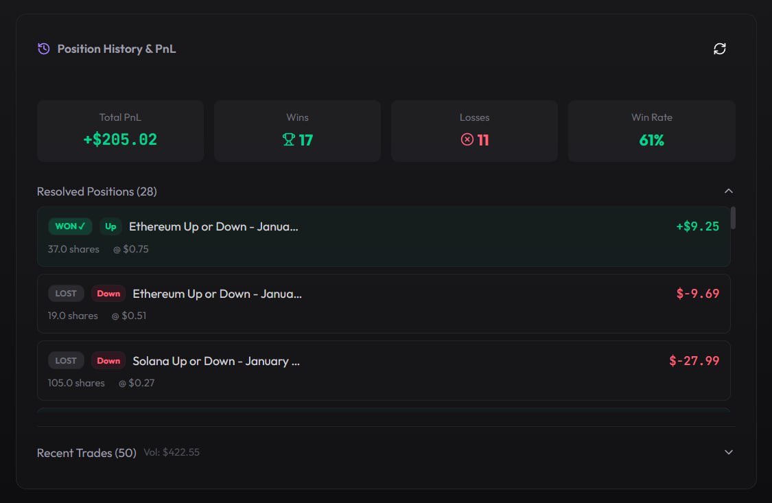 RepliconIO's tweet image. New agent is performing really well 😄 I think we’ve found a real gem to follow. +200 in PnL!
