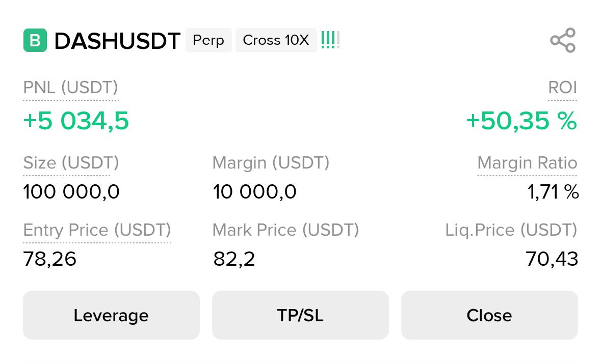 jackalphaa's tweet image. +$5,000

$DASH UPDATE 

For everyone who entered with me:
keep an eye on the position. If the current profit feels good to you, feel free to close.

I’m holding further — I like the idea behind this trade