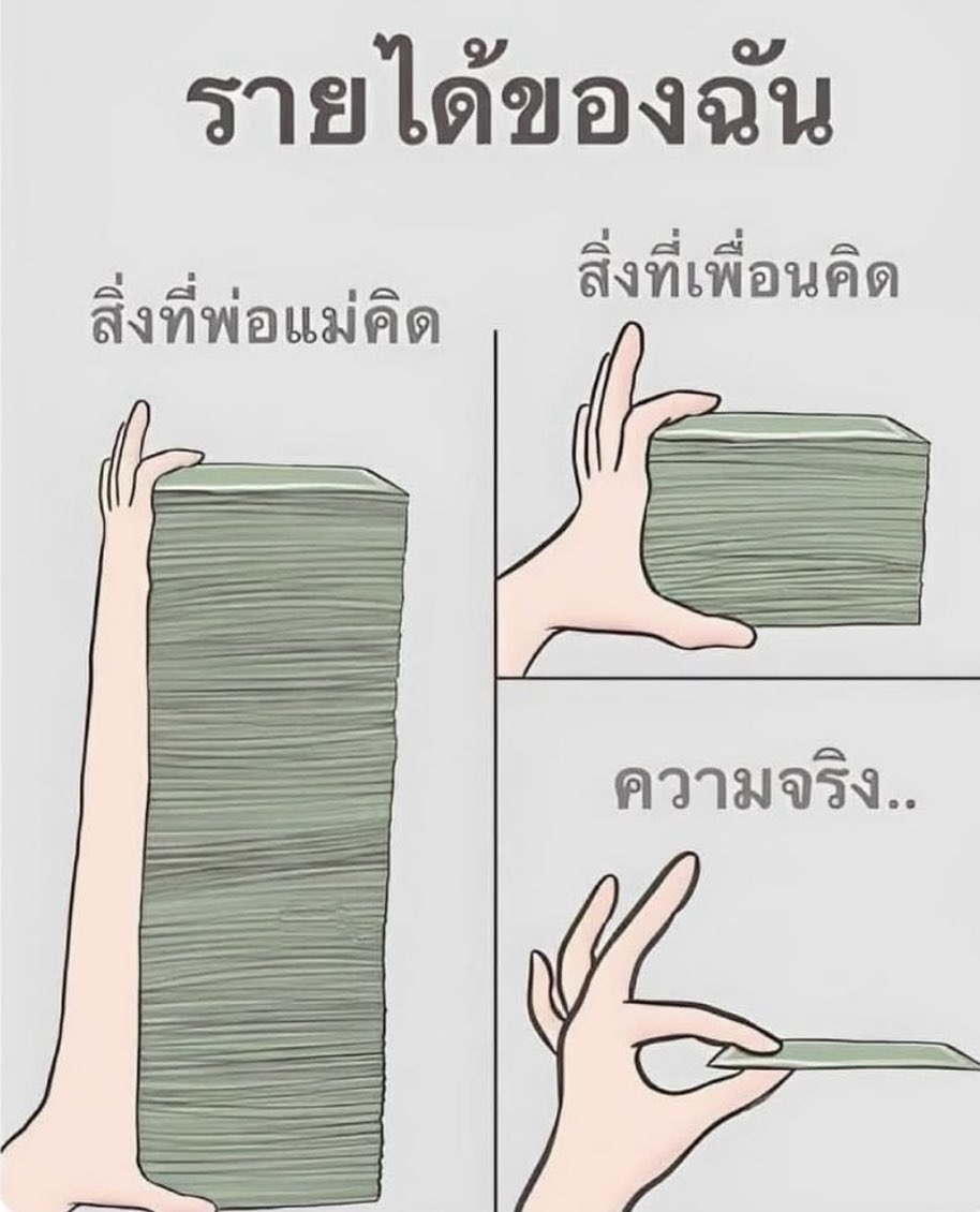 ชีวิตจริงกุ 1,000,000%