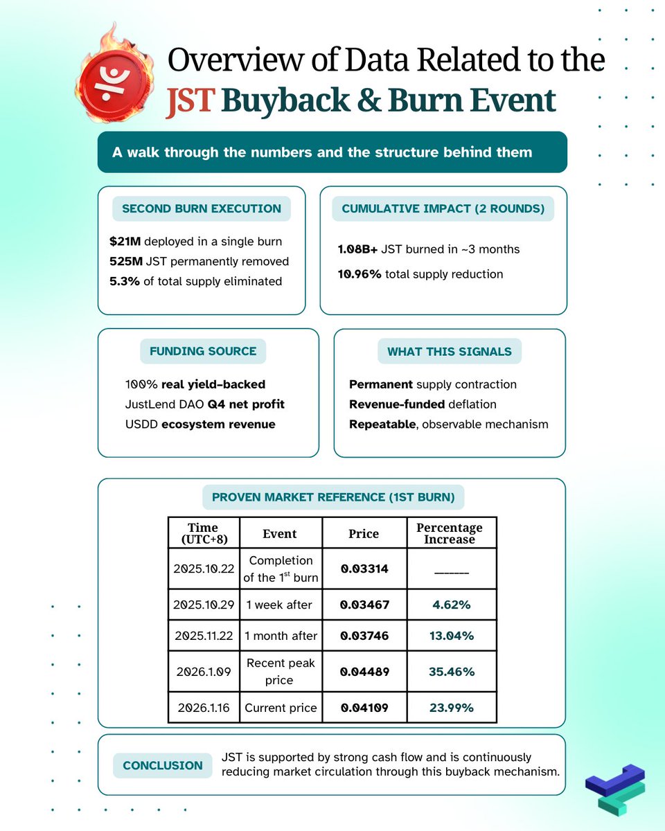 JUST (JST) Social Media Analytics on LunarCrush