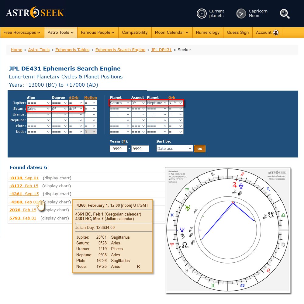 Petr9, Astro-Seek.com tweet media