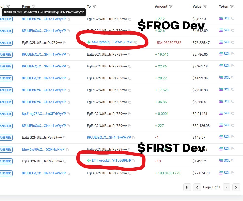 <a href="/PerpetualCow/">PerpetualCow.hl</a> Except you did, and funded the $Frog dev wallet and the $First dev wallet from the same source.