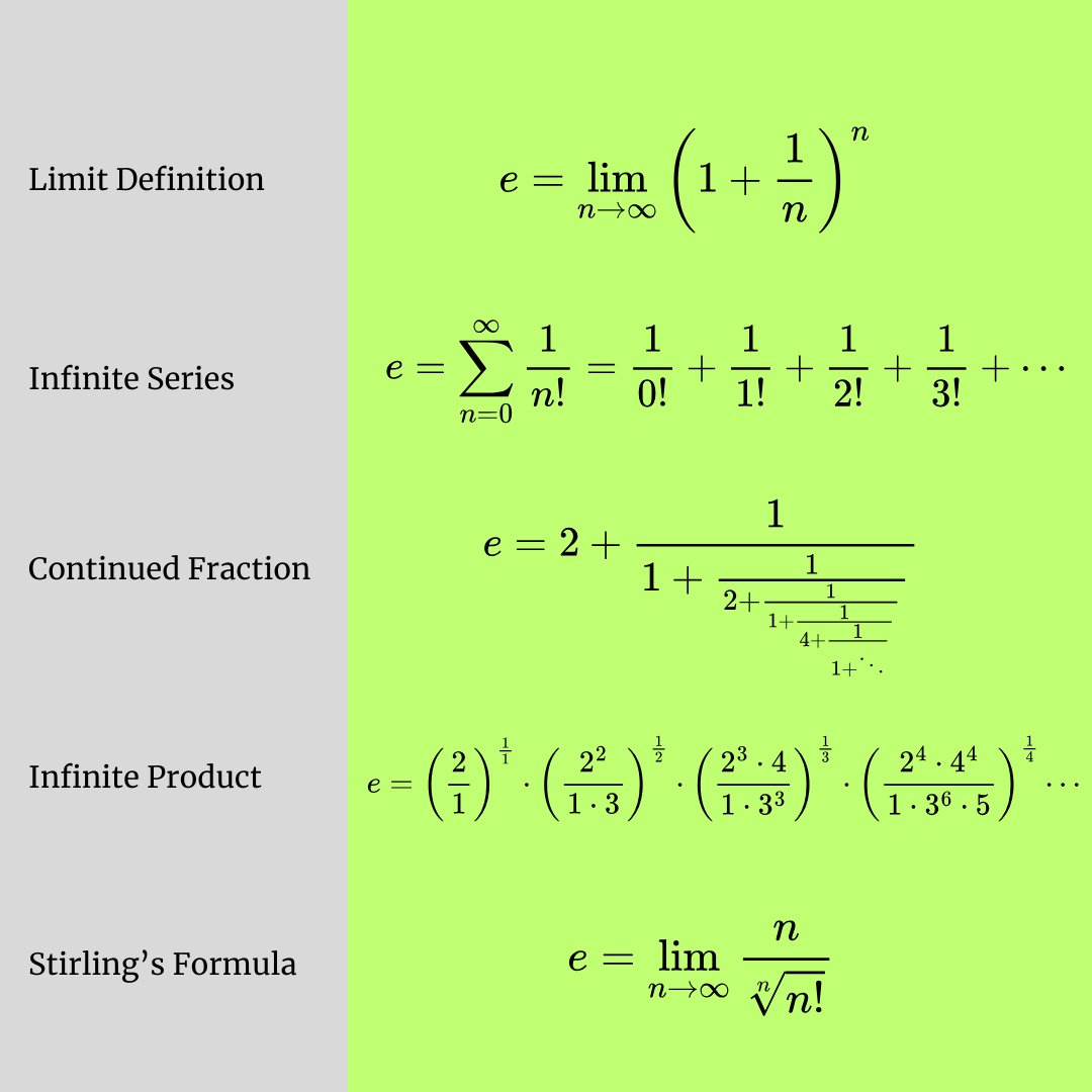 5 remarkable formulas to calculate the value of e✍️