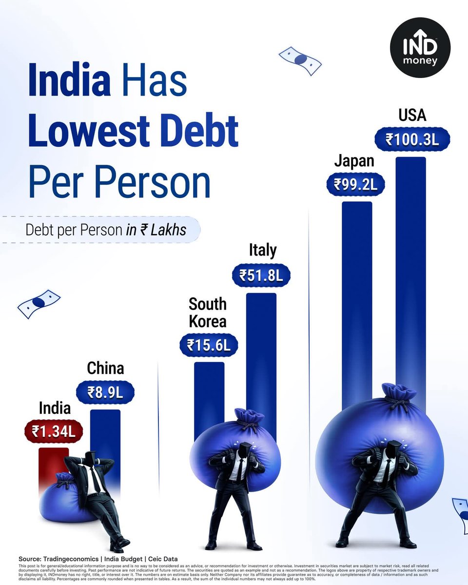 Rajesh Gupta (@rajeshguptamx) on Twitter photo 