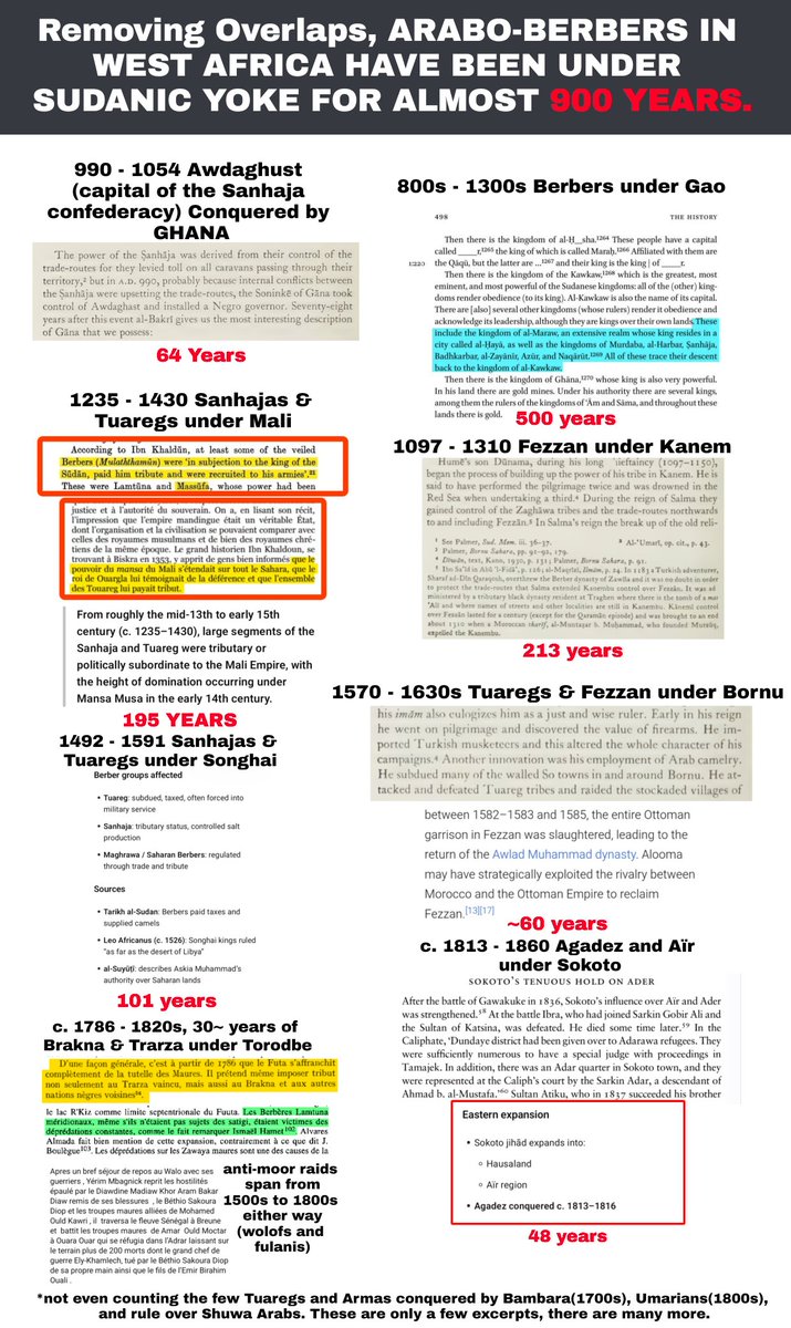 Sahelian tweet media