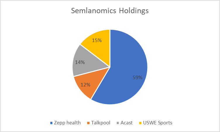 Semlanomics tweet media