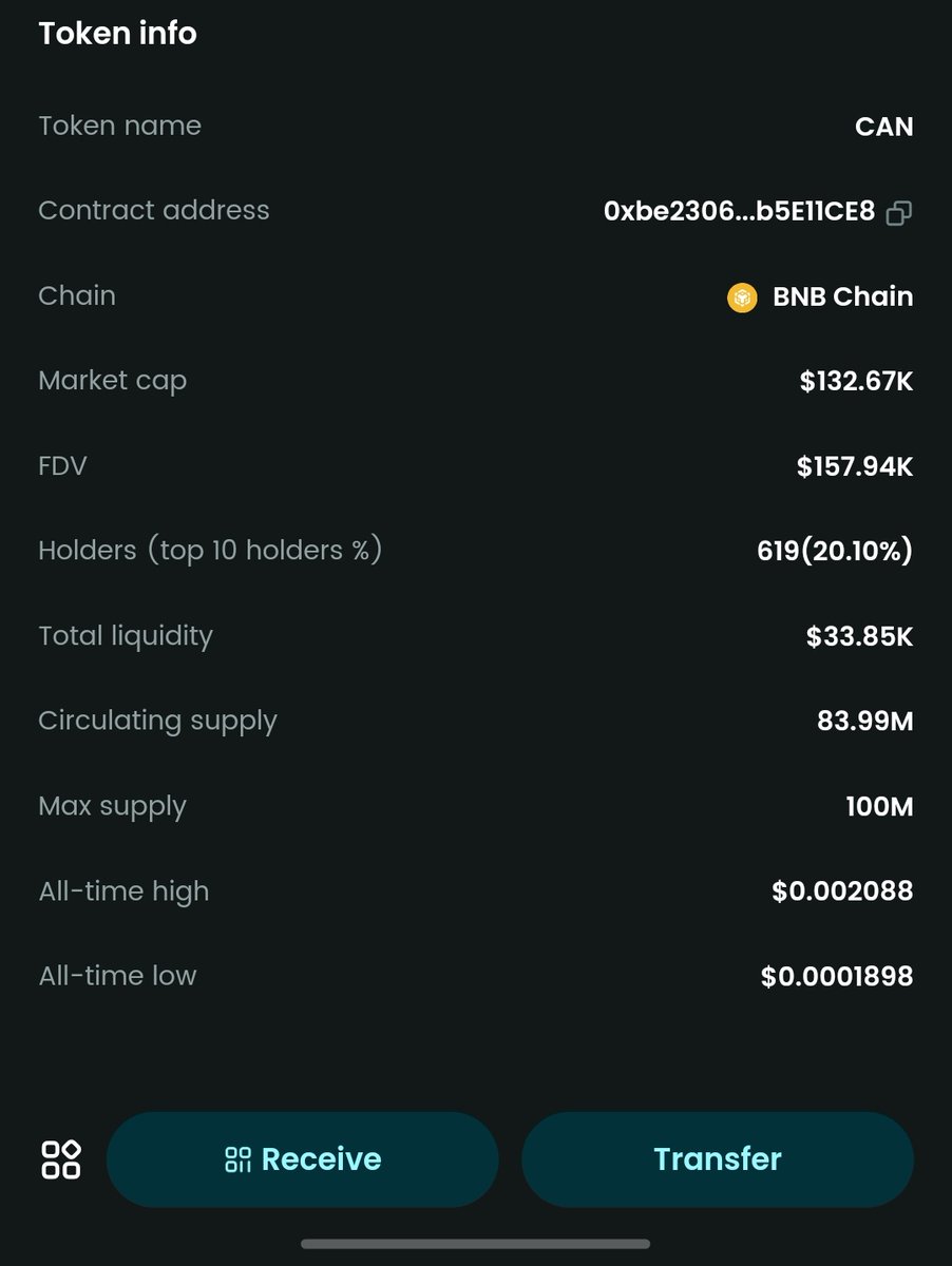 The Total supply of $CAN 100M Circulating Supply 83.99M. Dead wallet 16.01  i.e 16% burnt 🔥🔥 If u have 5000 $CAN hold. If this burning continue 5000  $CAN will make sense soon