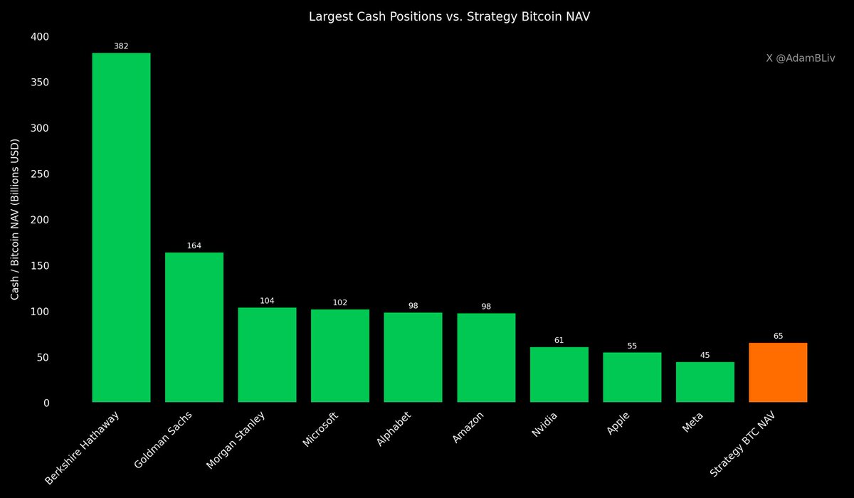 Mitch (@Mitch_BTC21) / Highlights / X