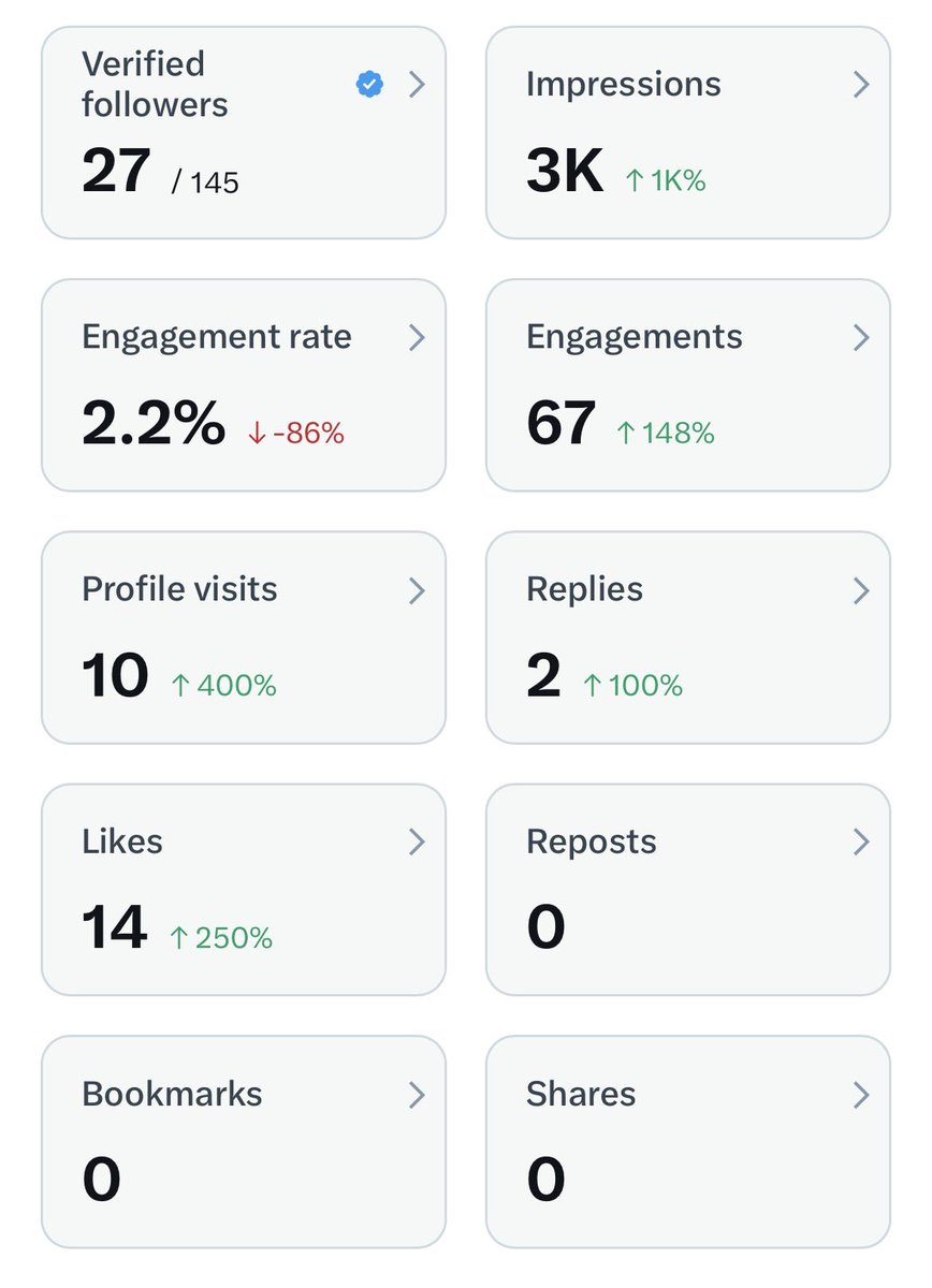 troll0clock's tweet image. Help me get my engagement up 
Let’s connect 
F4F 
L4L 
Comment