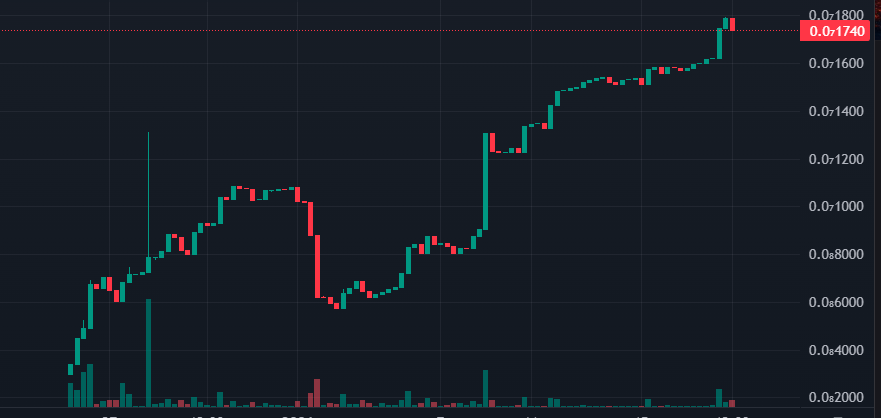📈 Higher day by day.
🏁 Still a low market cap.
🔥 This is just the warming lap.
Are you waiting for the lights to go out?
Because when the real race begins, entry won’t be this easy.
Early positioning matters. 🚀

CA: 0xD73d6520Ee80f39Bf2071E57e11d1F2a549d2935
#Revs #WarmingLap