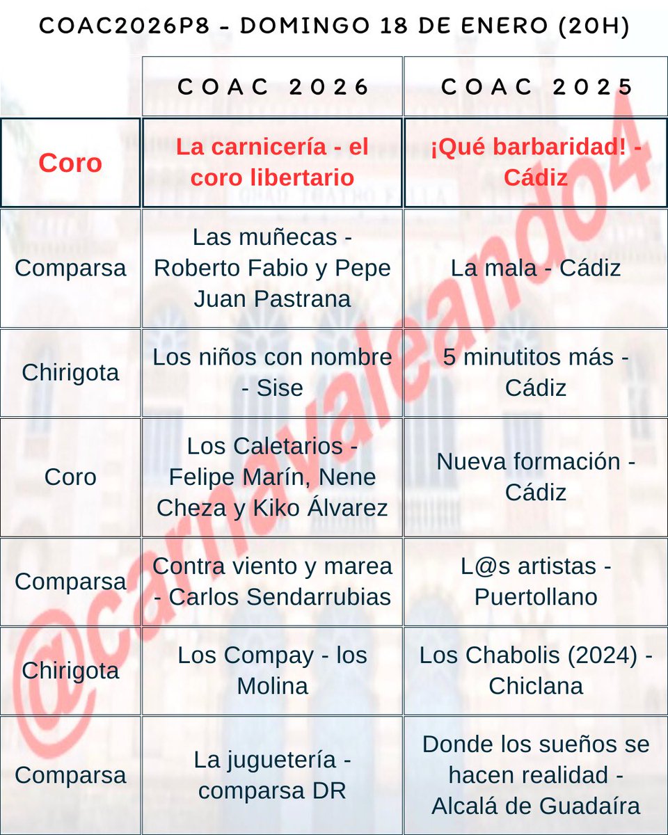 Orden de actuación de la 8ª sesión de Preliminares del #COAC2026 #COAC2026P8 🎭❤️