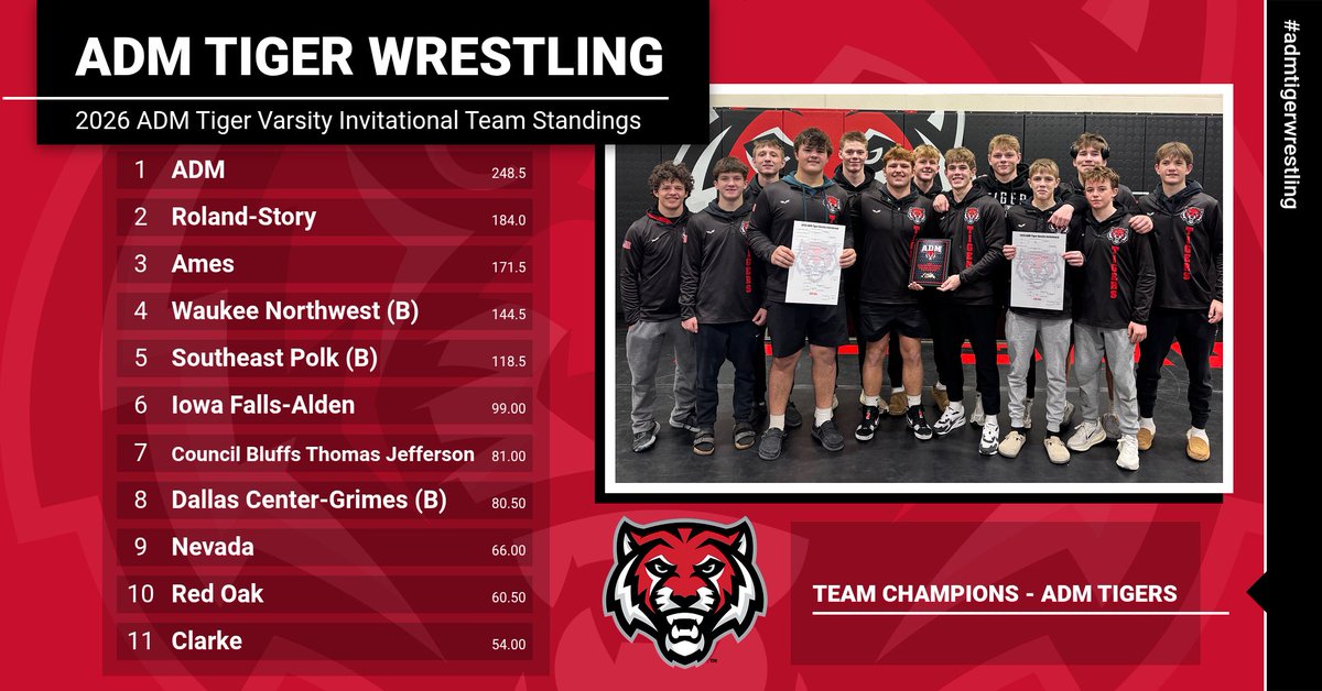 ADMWrestling's tweet image. For the 2nd Year in a row Your ADM Tigers defend their home turf and win the 2026 ADM Tiger Varsity Invitational! All 14 wrestlers placed top 5 in the 11 team event with 7 Tigers making the finals! GO TIGERS!