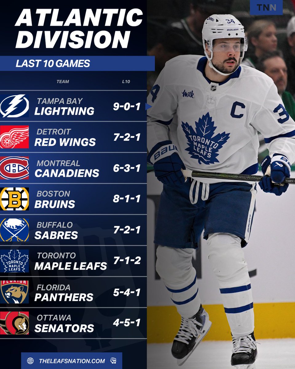 TheLeafsNation tweet media