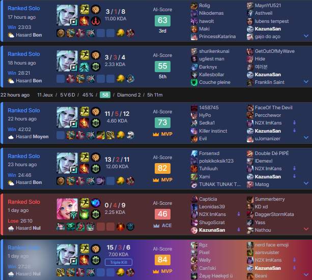 ça laaance le nouveau build est TROOOOP FORT

twitch.tv/kazunasan