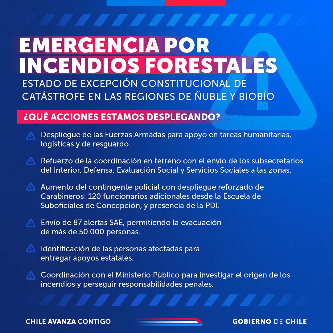 GobiernodeChile's tweet image. Hemos decretado Estado de Excepción Constitucional de Catástrofe en las regiones de Ñuble y Biobío y acá te contamos las acciones que estamos desplegando en las regiones afectadas por los incendios forestales. 

Recuerda informarte por los canales de @Senapred y si recibes una…