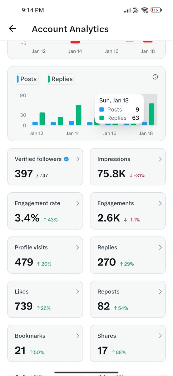 umeshchw's tweet image. Thank You So Much 
Manifesting 100 verified followers 🙂 if you are verified i will follow back