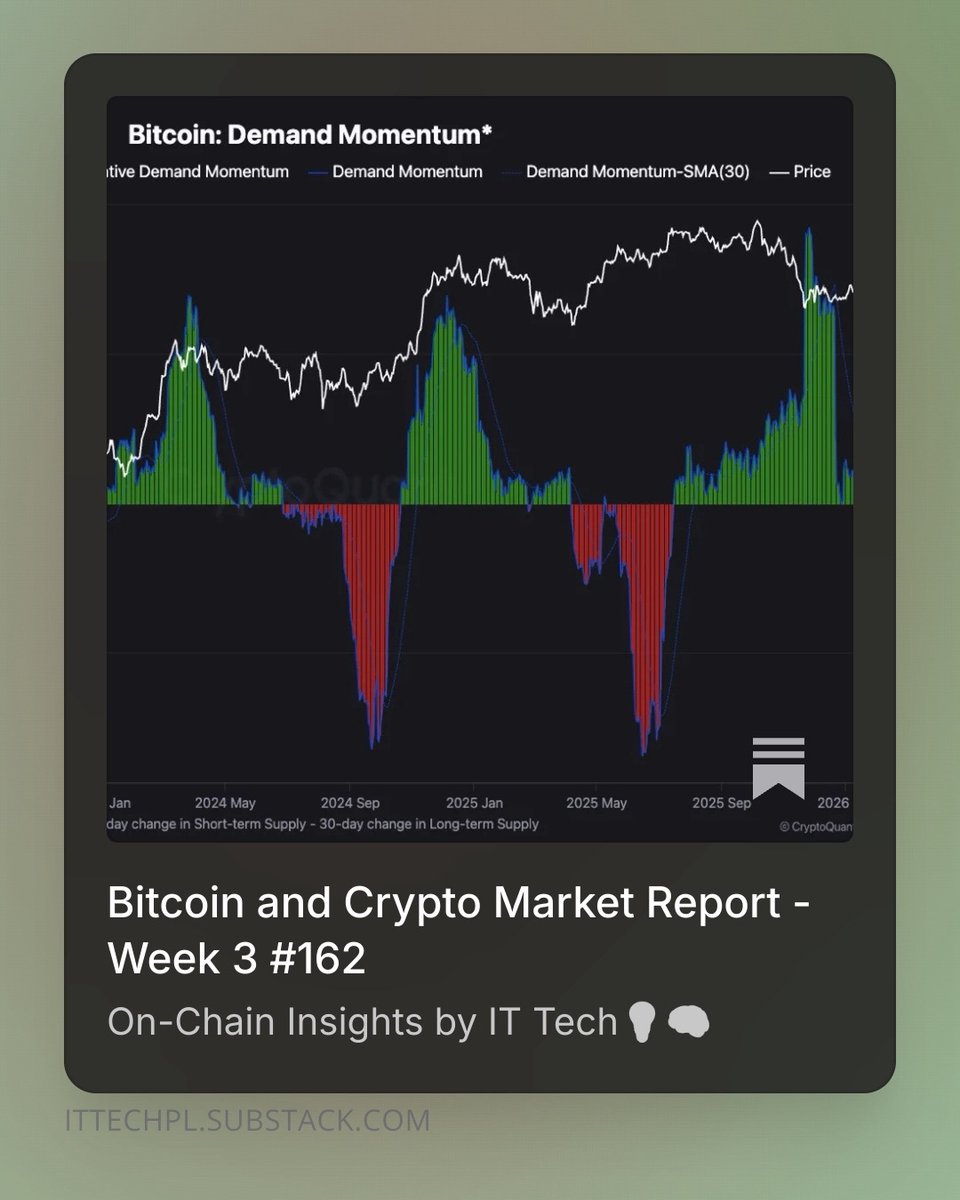 Bitcoin is quietly deciding its next big move right now. Bitcoin is  holding, but two critical on-chain metrics are flashing a warning sign  about structural demand. The next move is being decided