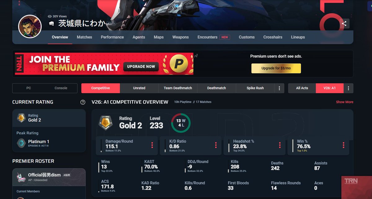 勝率76.5%のKD0.86です。valoは味方ゲーです。