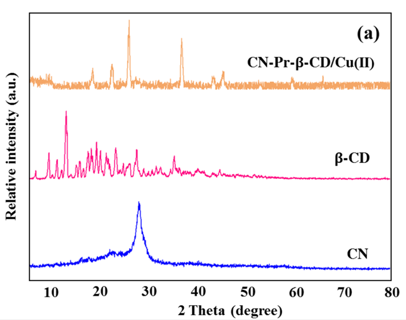 Mu Yang, Ph.D. tweet media