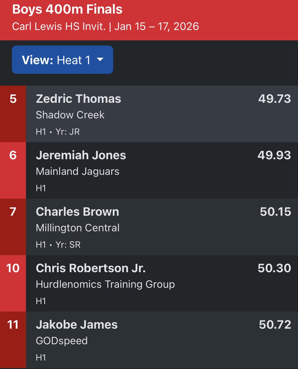 Jeremiahj08's tweet photo. Ran 49.93 in the 400m final for a new indoor personal best out of lane 4. I’ve had an amazing start to my season and can’t wait to carry the momentum onto the outdoor season! @creek_speed @MainlandJaguars @nxt1sports @TTFCA @Bound2winsports @brooksrunning https://t.co/kkmhTdLLfX