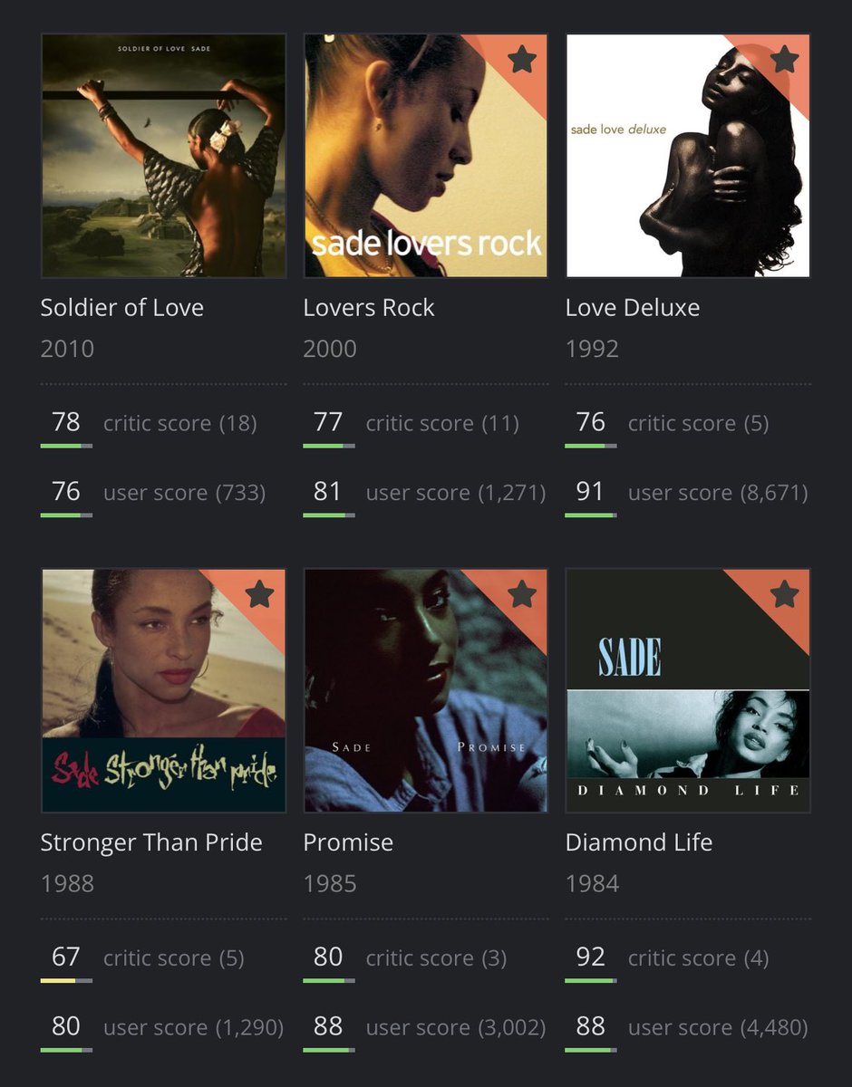 UNDERMYSKlNS's tweet image. this is probably the closest thing we have to a perfect discography…