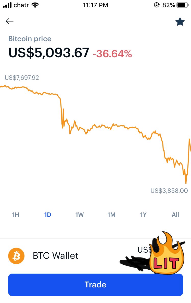 Last but not least 📉 #IWasThere