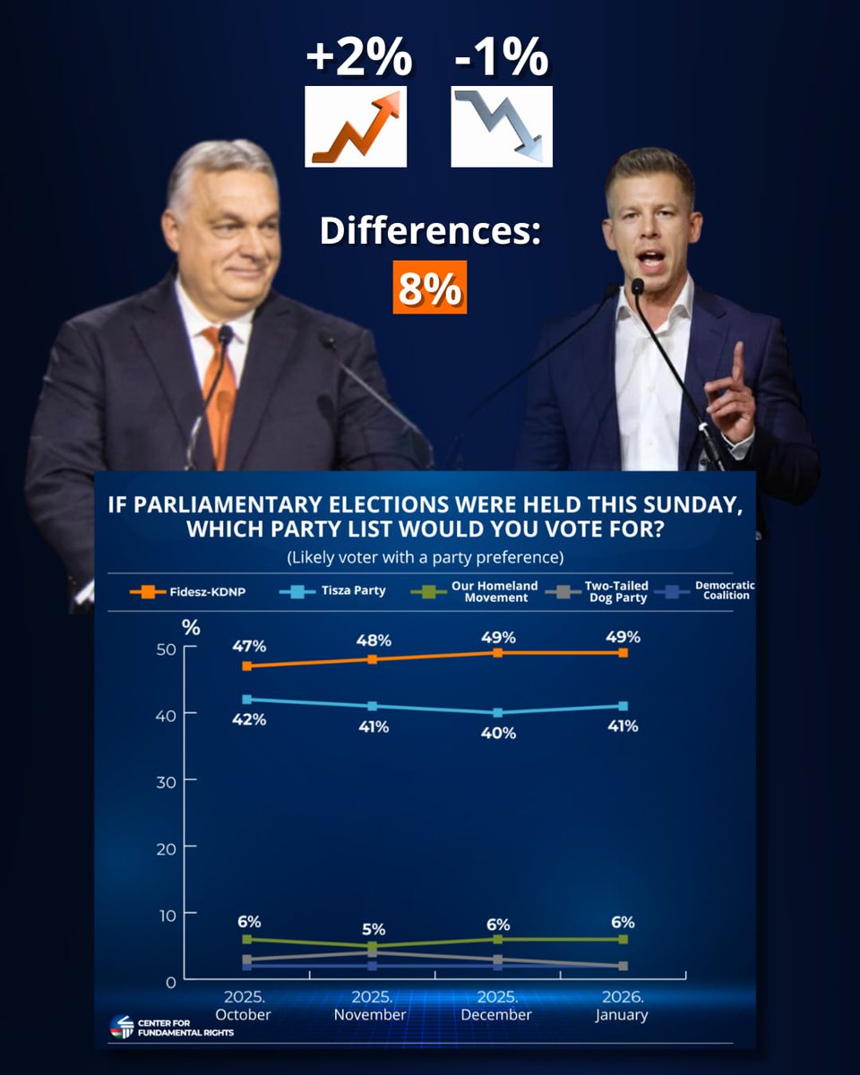 Balázs Orbán tweet media