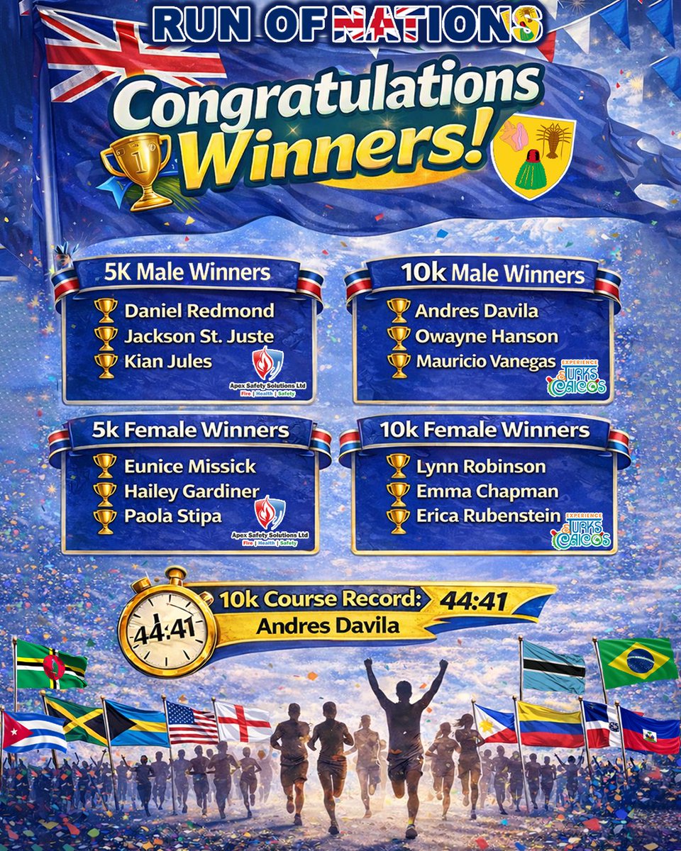 Thanks for supporting the Run of Nations.