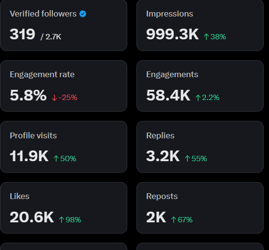 Comfort Fajugbagbe ⚡ Ops Manager | AI Creator tweet media