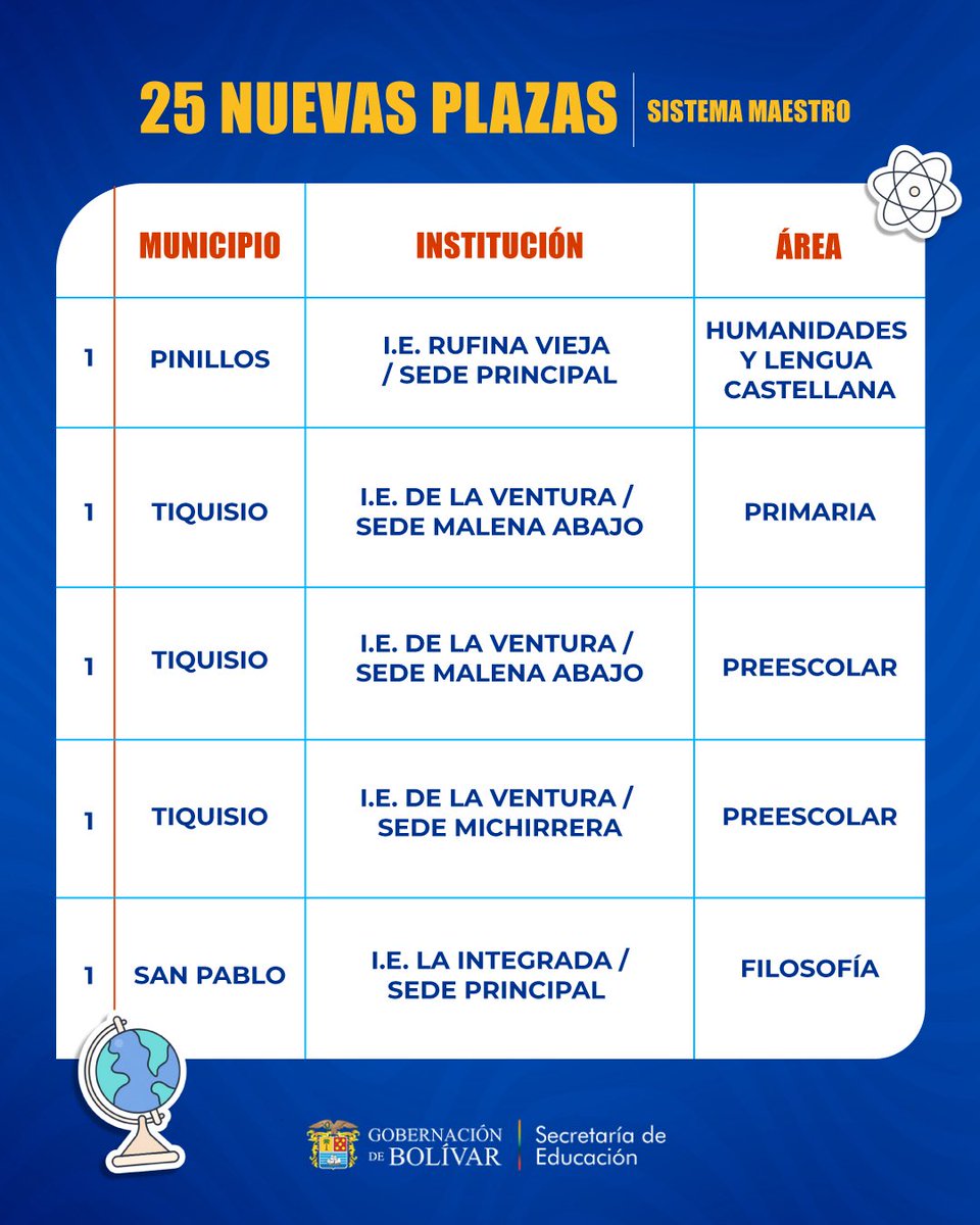 Secretaría de Educación tweet media