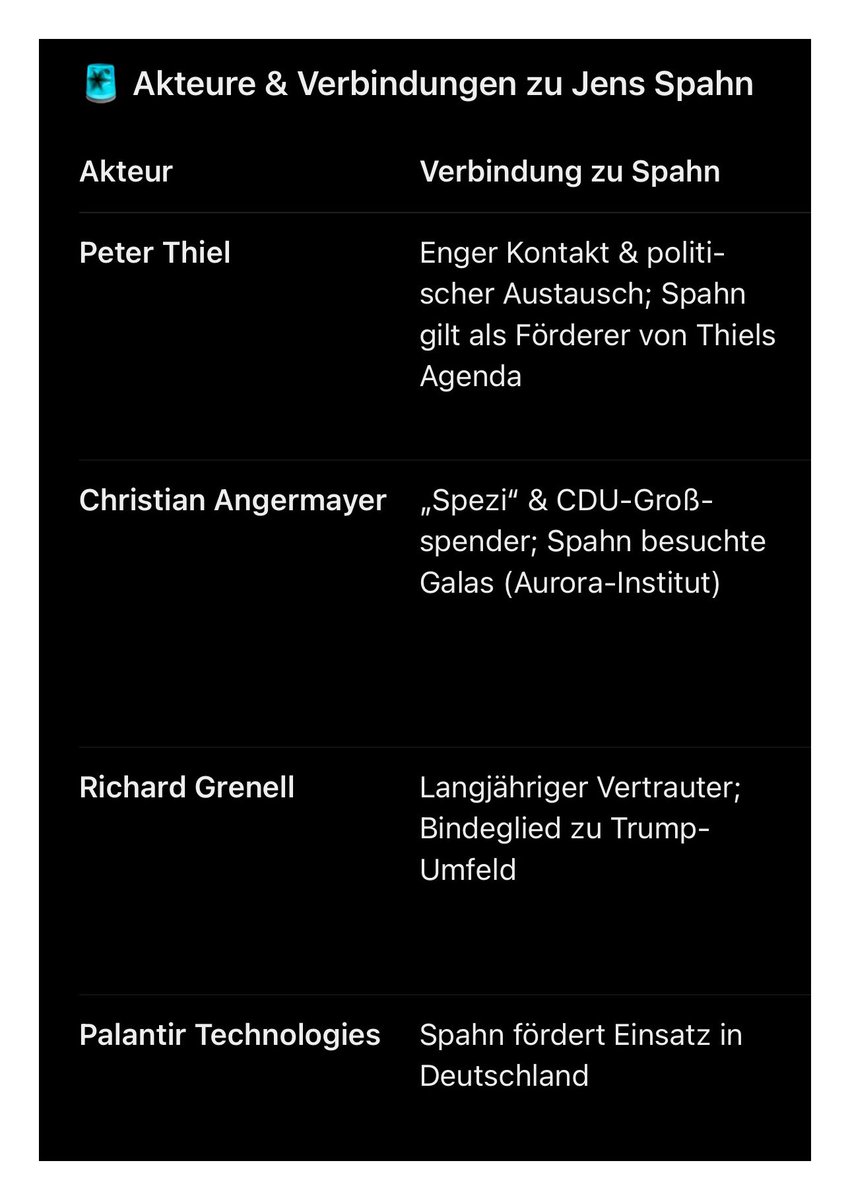 goia's tweet image. Spahn ist das MAGA-U-Boot der Union. 

Er schleust mit Palantir Thiels Überwachung ein &amp;amp; füttert mit Millionen-Deals das Angermayer-Netzwerk. Wer Demokratiefeinde &amp;amp; US-Oligarchen hofiert, ist kein Vertreter des Volkes, sondern ein Systemrisiko.
