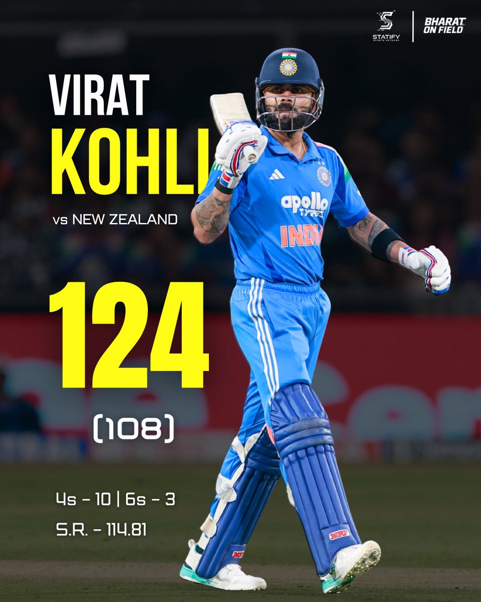srikanth6670's tweet photo. 8️⃣5️⃣th international century for the King. 🤌

#ViratKohli https://t.co/vR2llDYxzy