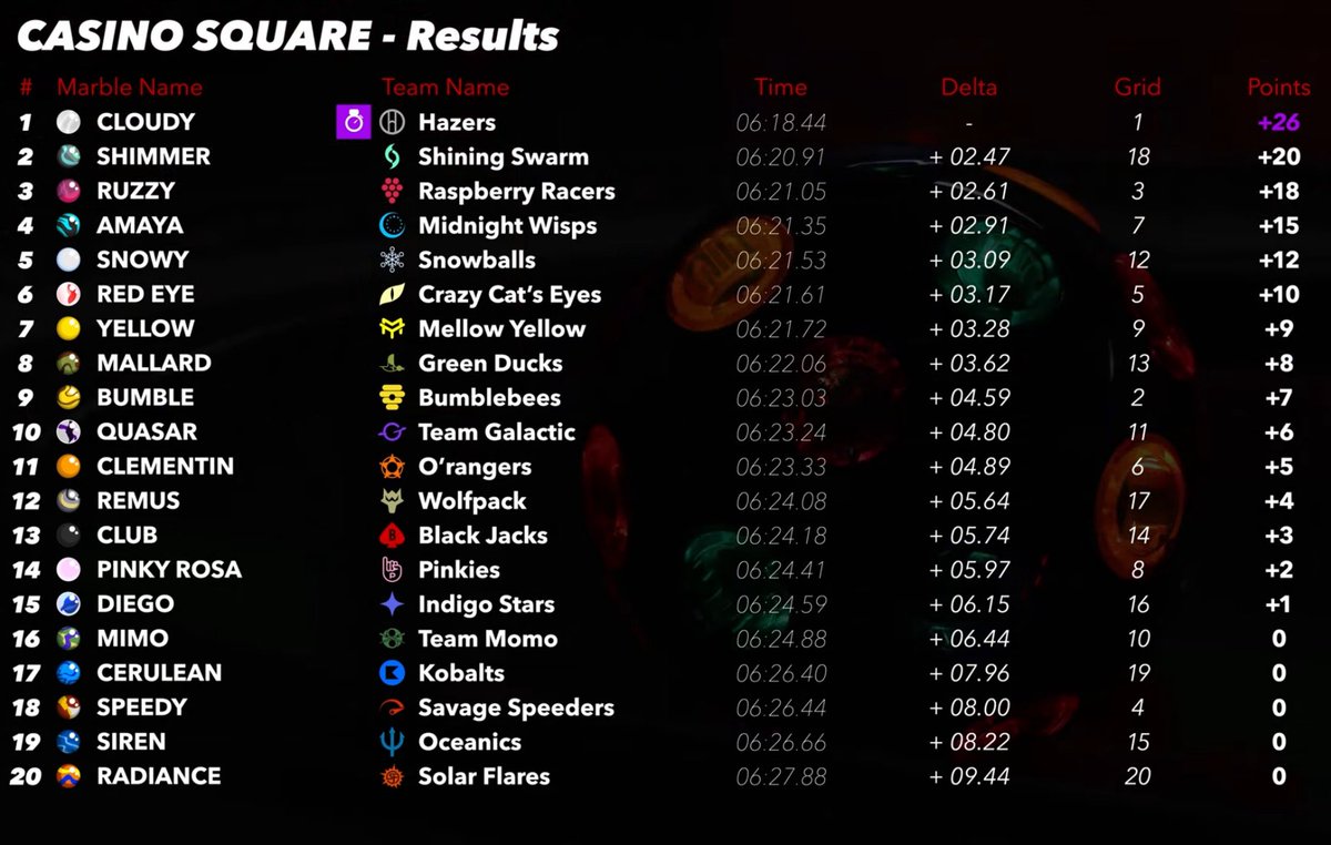 FireMarble tweet media