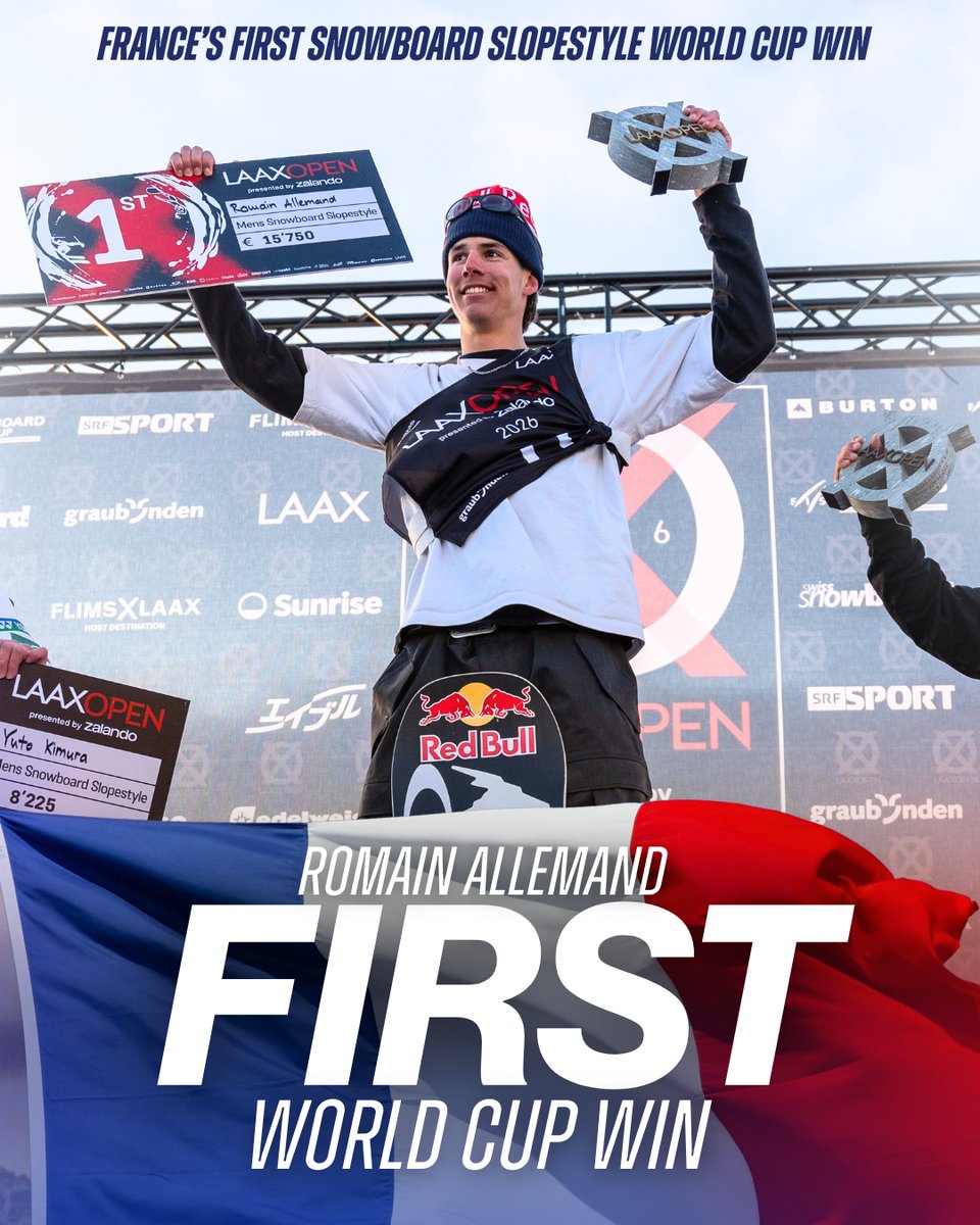 fissnowboard's tweet photo. Romain Allemand puts his name in the record books at the 2026 Laax Open, becoming the first French rider to win a slopestyle World Cup in FIS Park &amp; Pipe history! 🇫🇷🏆

#fisslopestyle #worldcuplaax #fissnowboard #fisparkandpipe https://t.co/dPfazdGv6s