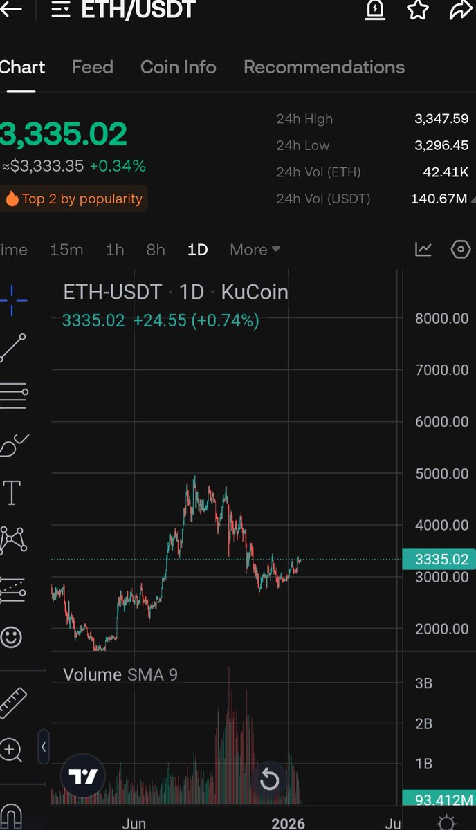 RACHEL CRYPTO (@Crypt0Rachel) / Posts / X