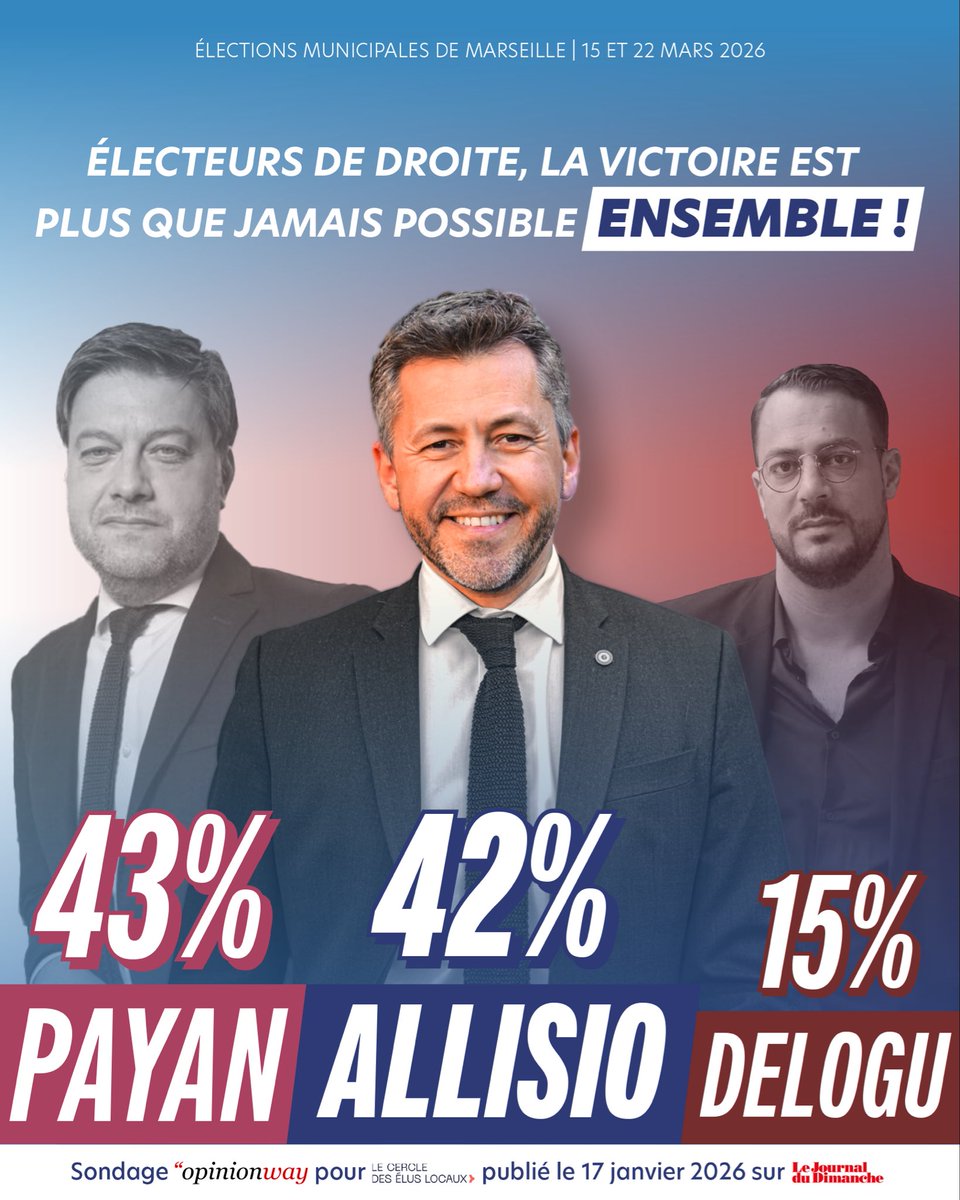 olivierrioult's tweet image. A Marseille, en tête au 1er tour !
Et au deuxième, nous sommes à un point de la victoire avec @franckallisio 

La dynamique est là. Nous allons gagner.

Tenez bon, on arrive !