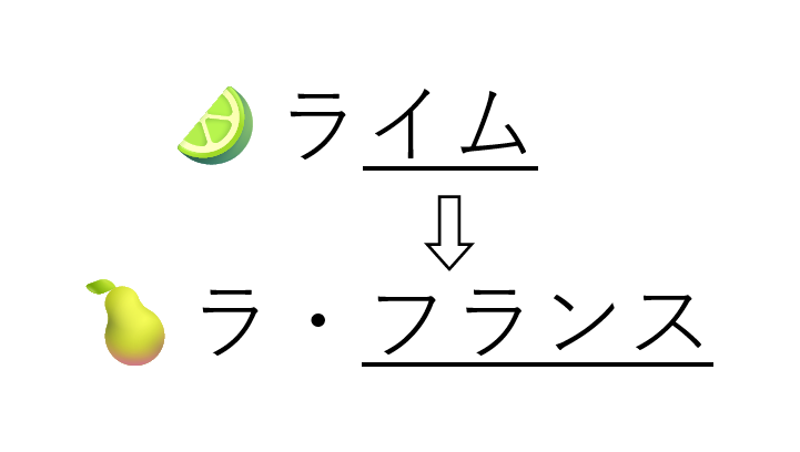 たまたま発見したフルーツの言葉遊びを放流