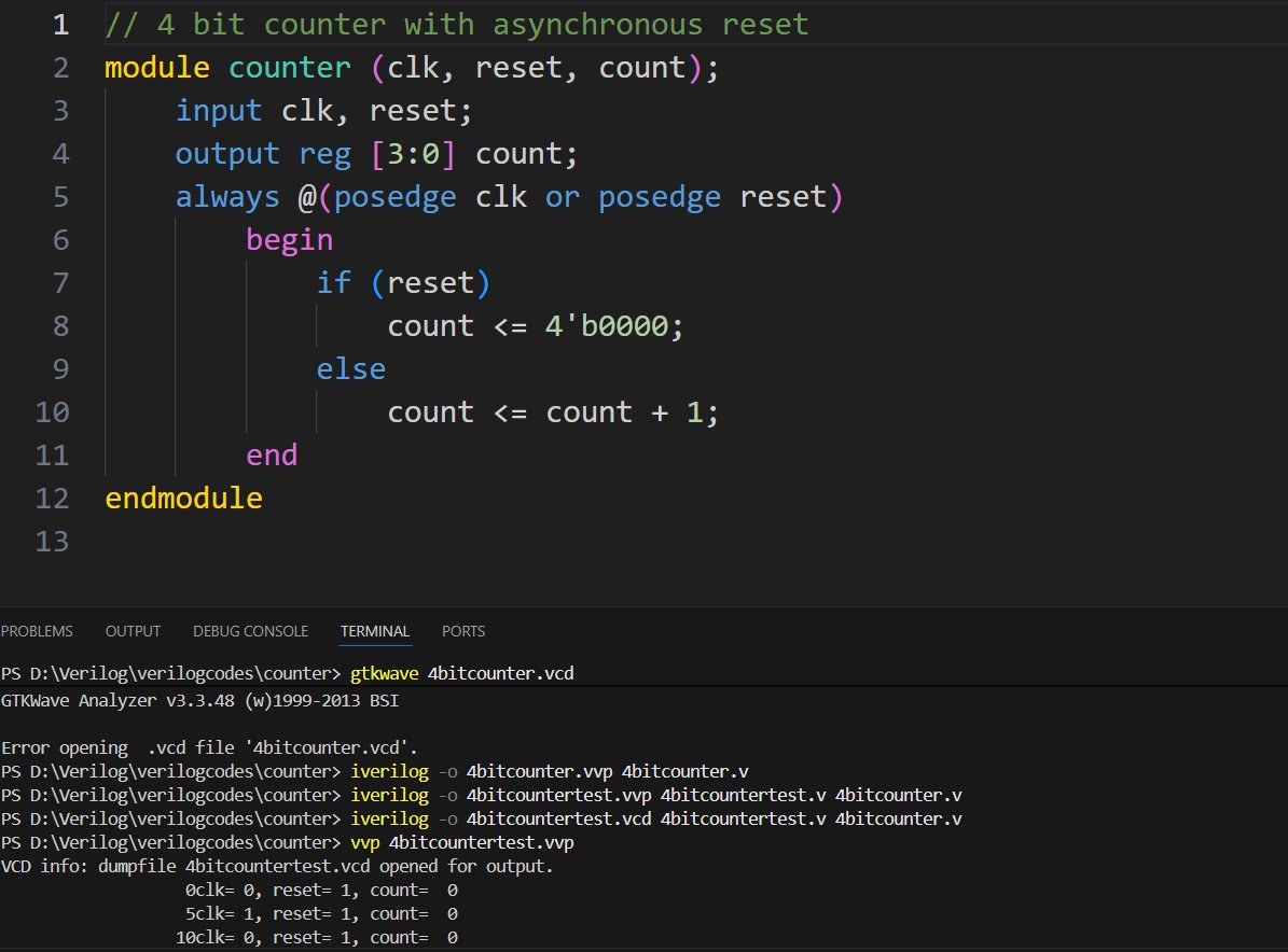 DevkotaL22's tweet photo. I built a 4-bit asynchronous reset counter in Verilog today. It is simple, functional, and a good reminder that sometimes the foundational digital design blocks are the most satisfying to implement.
#NativesPlug #LearnInPublic #LOCUS2026 #15DayChallenge #NepalTech #LearnAndWin https://t.co/iiTX1Ou2Qy