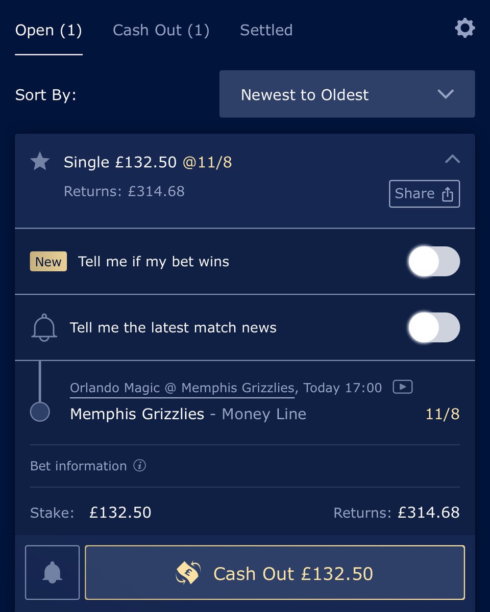 Grizzlies money line